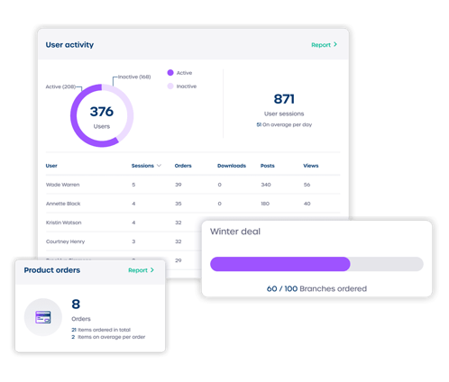 Marvia user and campaign Analytics