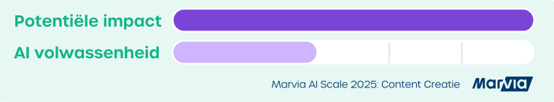 Marvia AI Scale 2025 Content Creatie