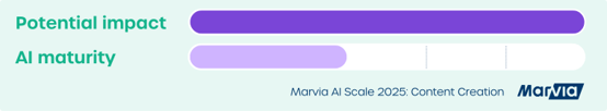 Marvia AI Scale 2025 Content Creation