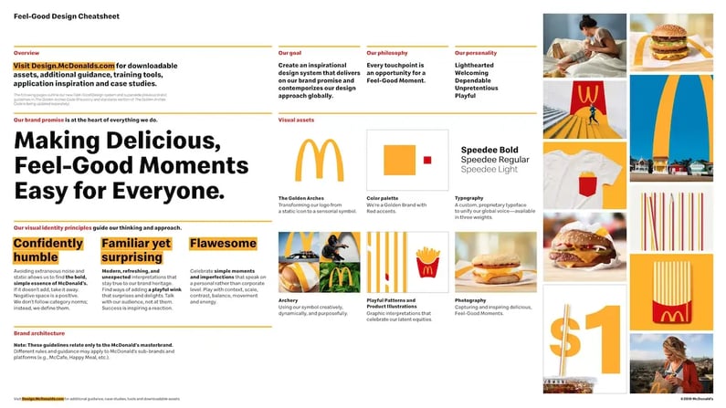 McDonalds Brand Book Introduction