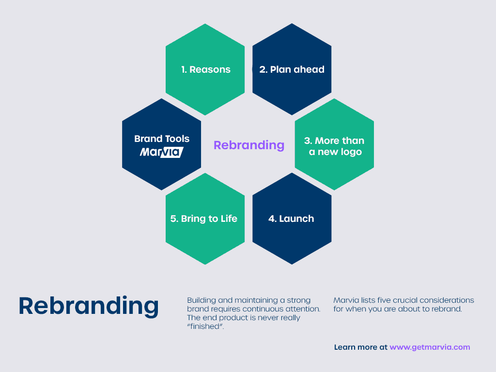 Rebranding Process - 5 Steps To Success | Marvia