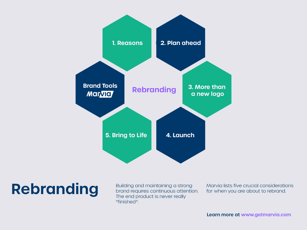 5 Powerful Strategies for a Dazzling Rebrand That Will Transform Your Business
