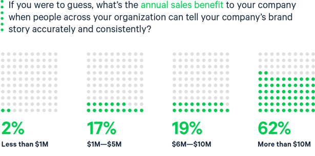 whitepaper-is-your-brand-message-being-diluted-as-it-moves-through-your-organization-customer-insights-can-help-4_03